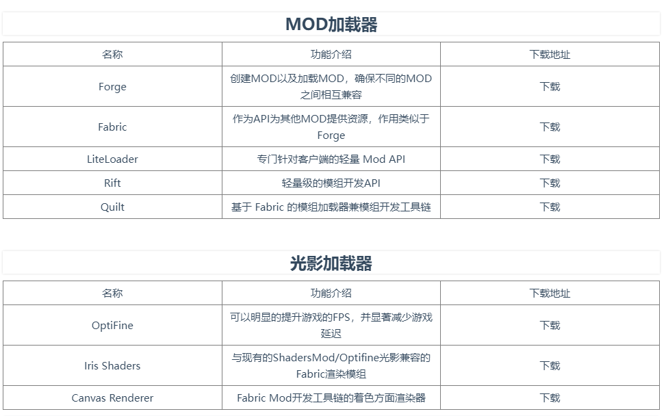 【加载器】我的世界加载器（Loaders）大全-为服主提供各种服务器教程、插件、MOD、软件资源，建站服务等。Minecraft-资源网